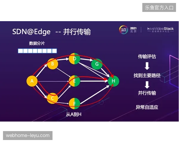 覆盖全球的边缘节点部署量已突破90%，云端制播性能首次追平物理转播车水准